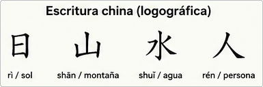 Escritura China