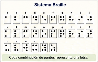 Sistema de escritura Braille