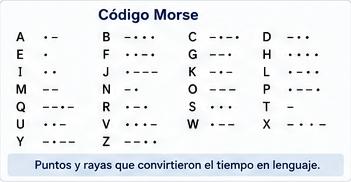 Código Morse