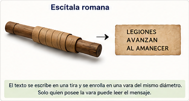 Representación de una escítala romana