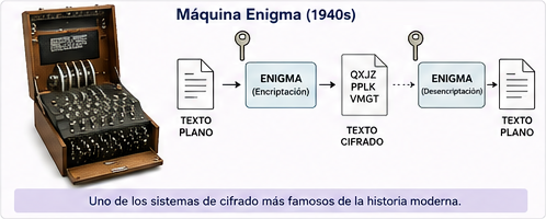 Representación de una máquina Enigma