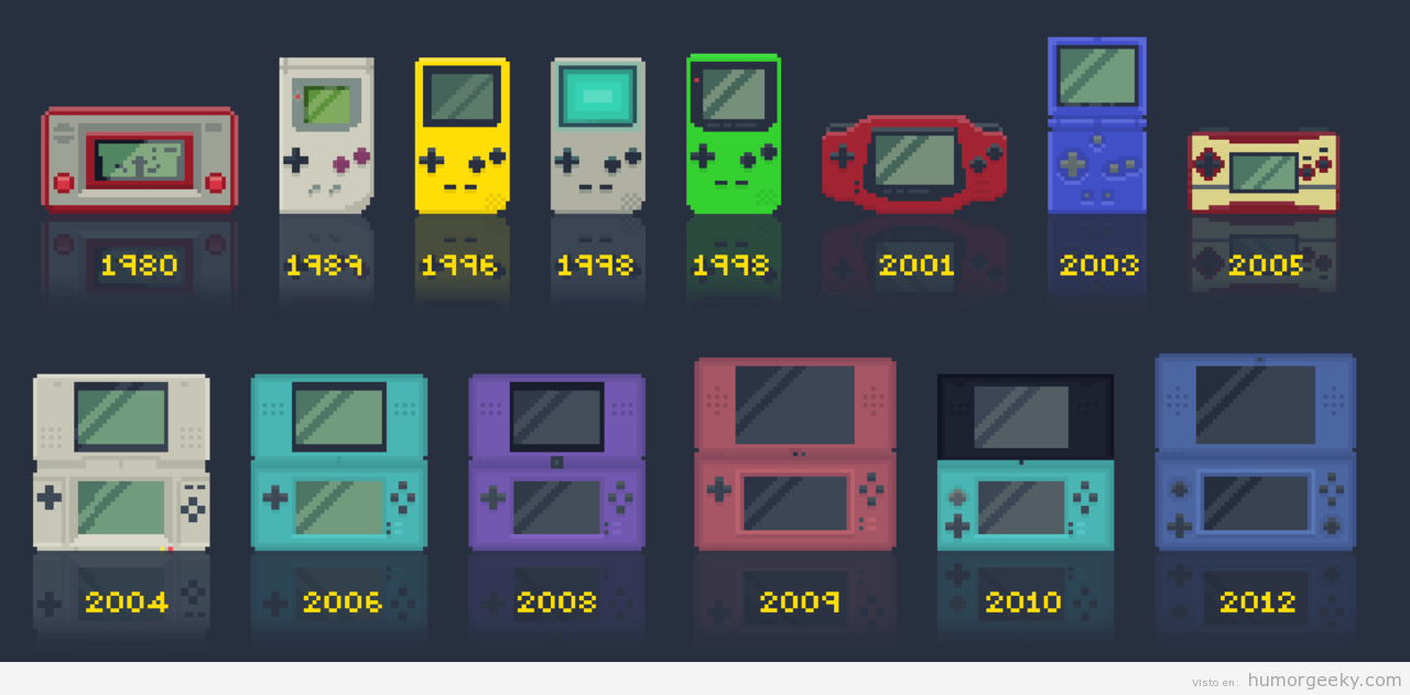 Dibujo esquematico a 8-bits de las consolas portátiles de Nintendo desde la Game&Watch hasta la Nintendo 3DS XL