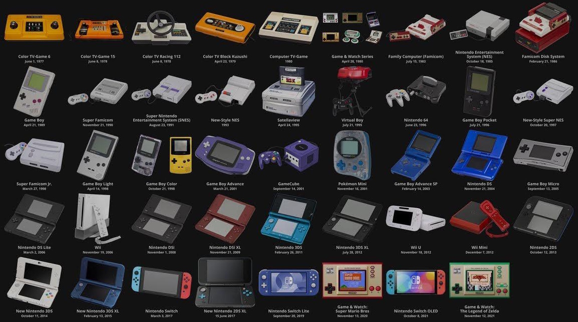 Compendio de consolas de Nintendo desde Color TV-Game hasta Game&Watch de aniversario en 2021